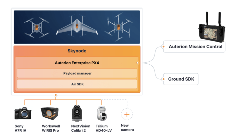 Creating a camera ecosystem that gives enterprise and operators choice ...