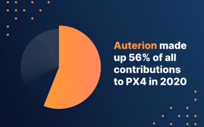 Auterion led PX4 contributions in 2020